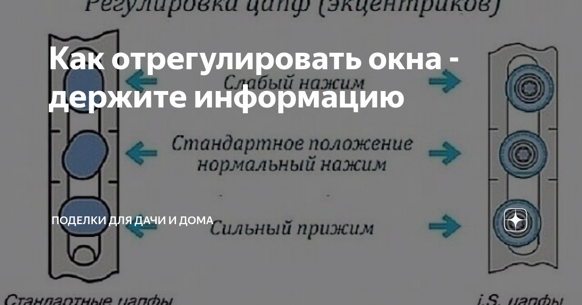 Регулировка пластиковых окон самостоятельно