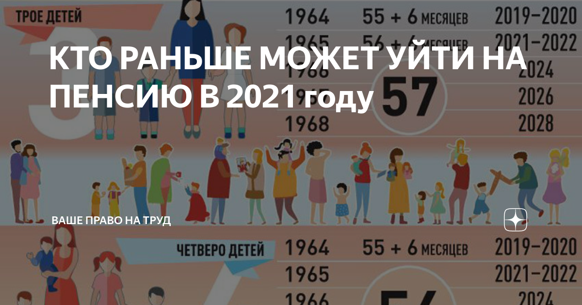 Во сколько выходят на пенсию многодетные женщины. Многодетные раньше на пенсию. Пенсионный Возраст в России с 2021 для женщин многодетных. Пенсионный Возраст в России для многодетных женщин. Пенсионный Возраст для женщин в России для многодетных семей