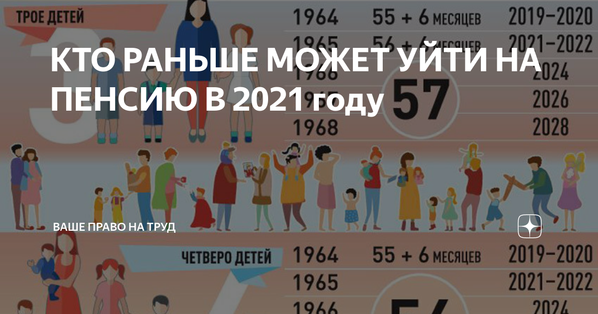 Во сколько лет выходят многодетные женщины. Многодетным раньше на пенсию. Пенсионный Возраст в России с 2021 для женщин многодетных. Пенсионный Возраст в России для многодетных женщин. Пенсионный Возраст для женщин в России для многодетных семей.