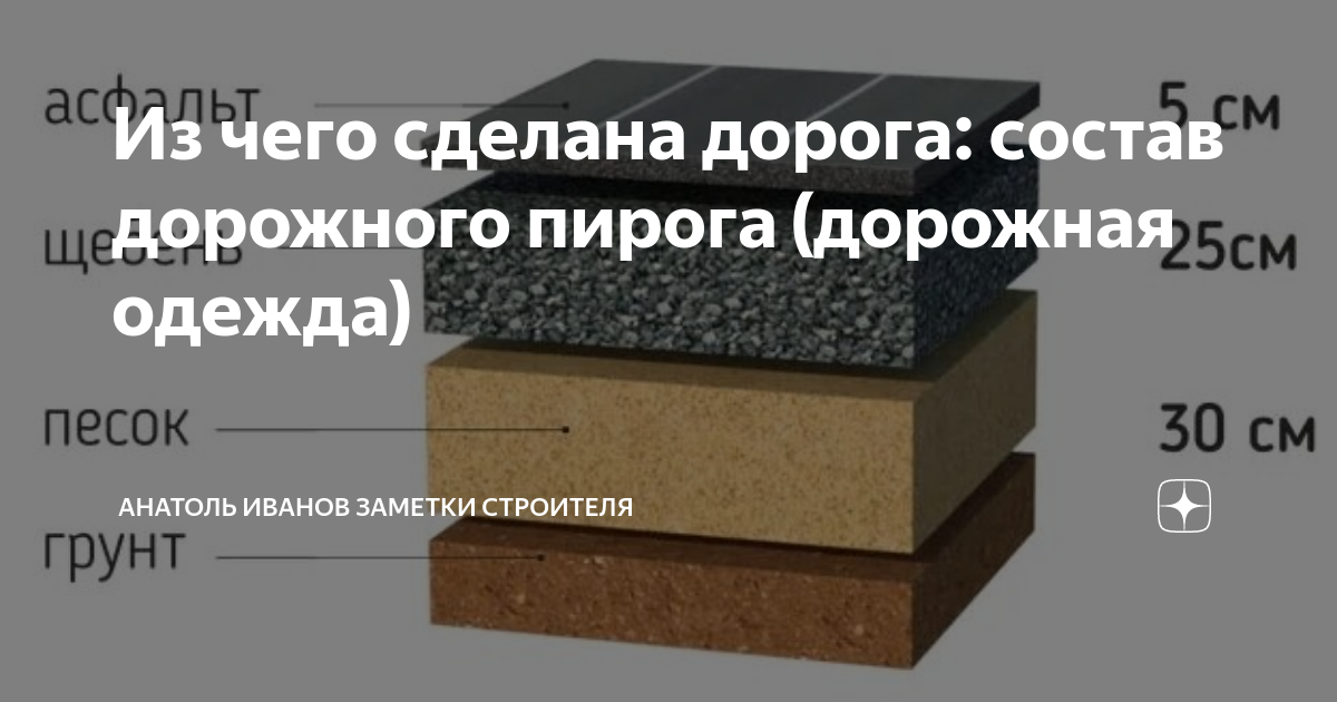 Из чего сделана дорога: состав дорожного пирога (дорожная одежда ...