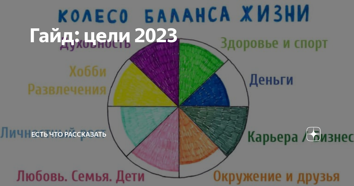 Цели на 2023