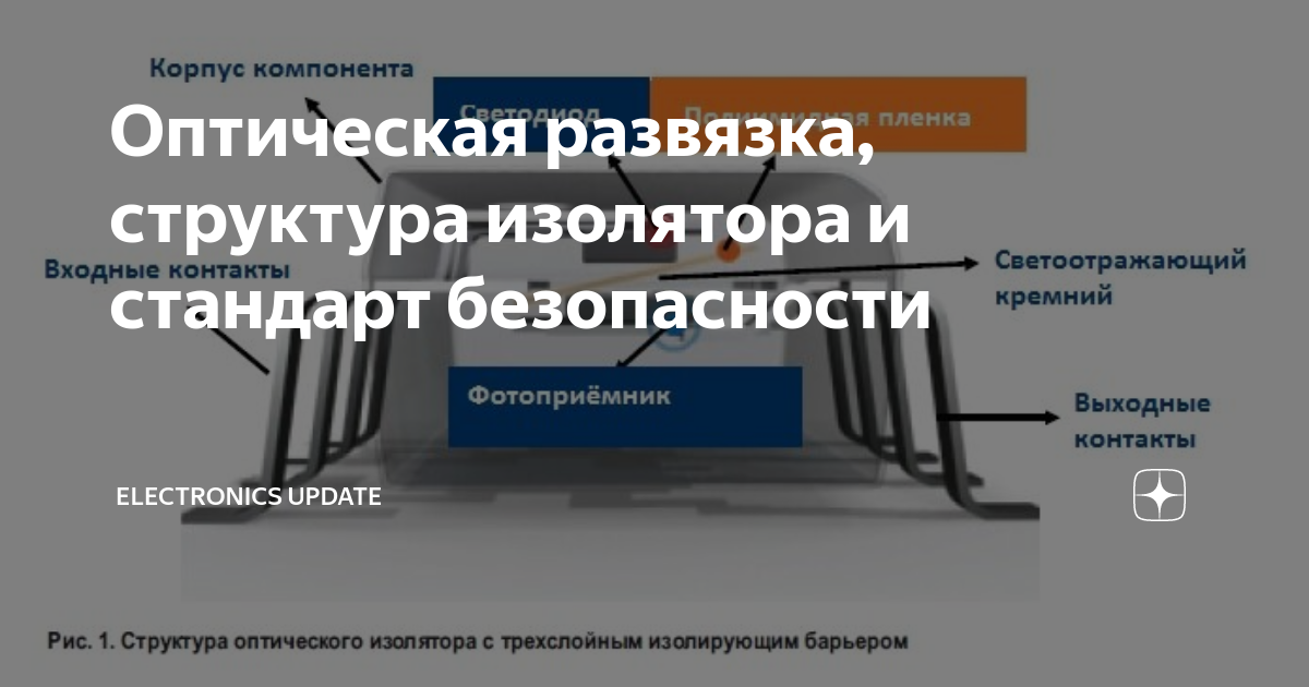 Оптическая развязка, структура изолятора и стандарт безопасности ...