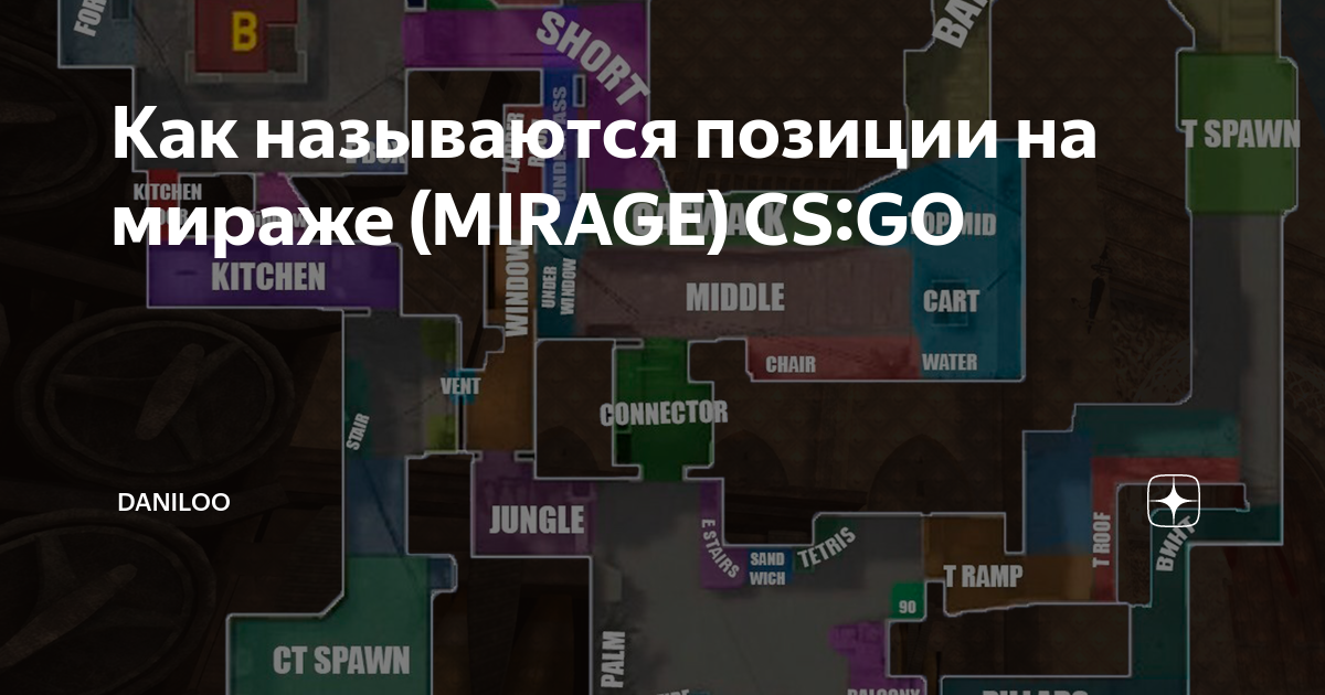 Все позиции на всех картах кс 2. Позиции на мираже. Название позиций на мираже. Названия карт на мираже.