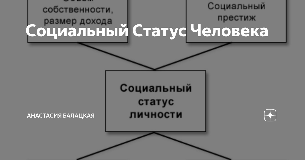 Статусы и социальные роли личности