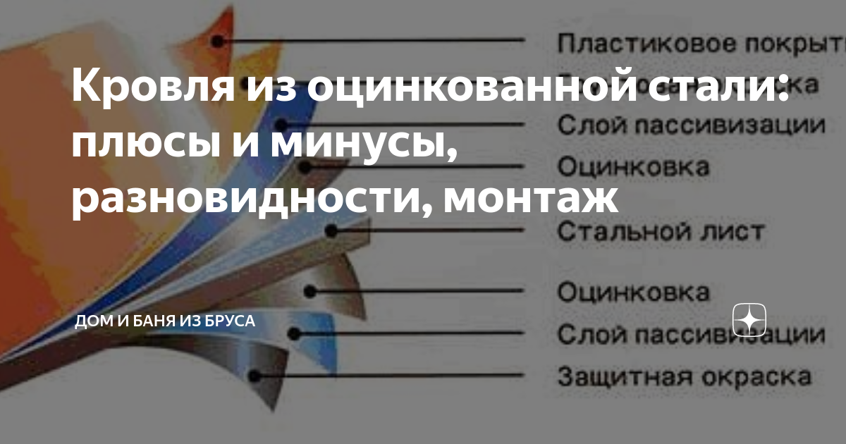 Сталь плюсы и минусы. Плюсы стали. Что относится к листовой продукции. Окр. Кровел. Сталь это.