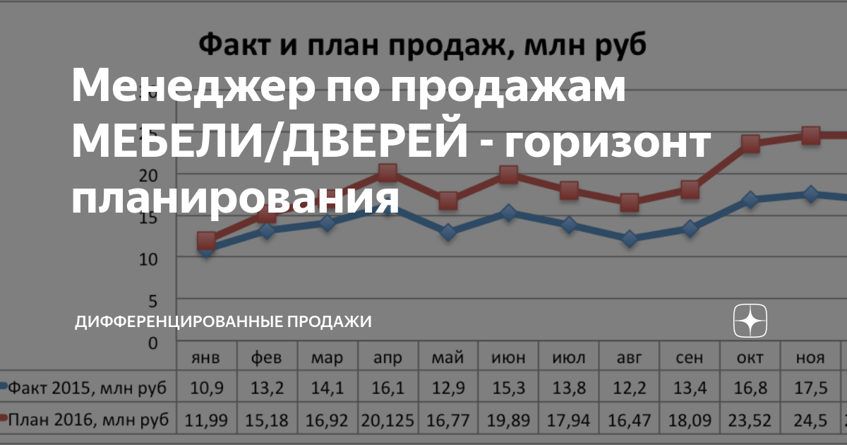 Менеджер по сбыту мебели