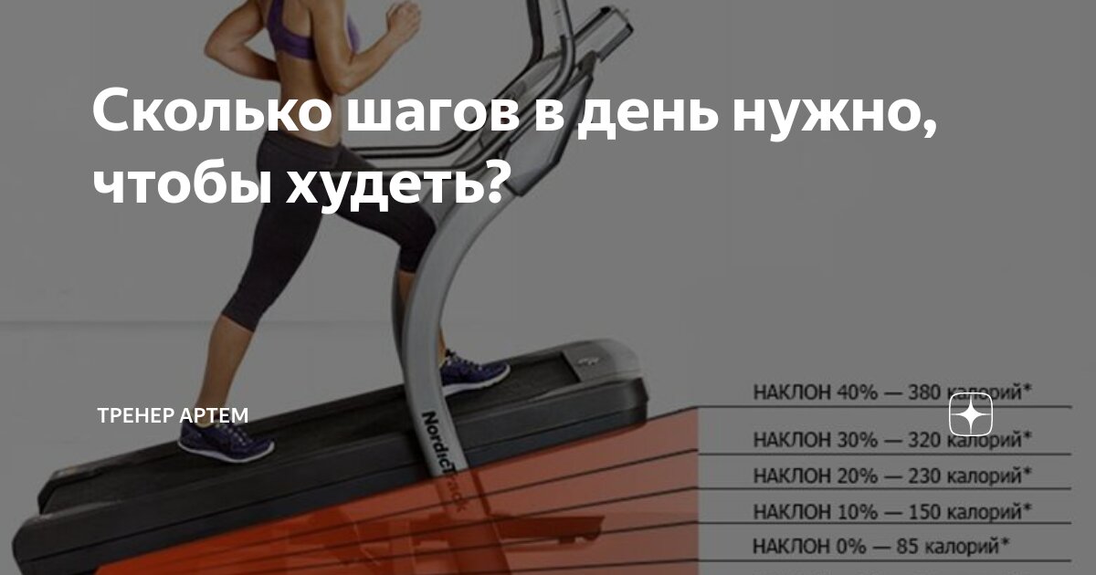 Сколько нужно проходить. Сколько нужно шагов в день. Сколько надо делать шагов в день чтобы похудеть. Сколько шагов нужно ходить. Норма шагов в день.