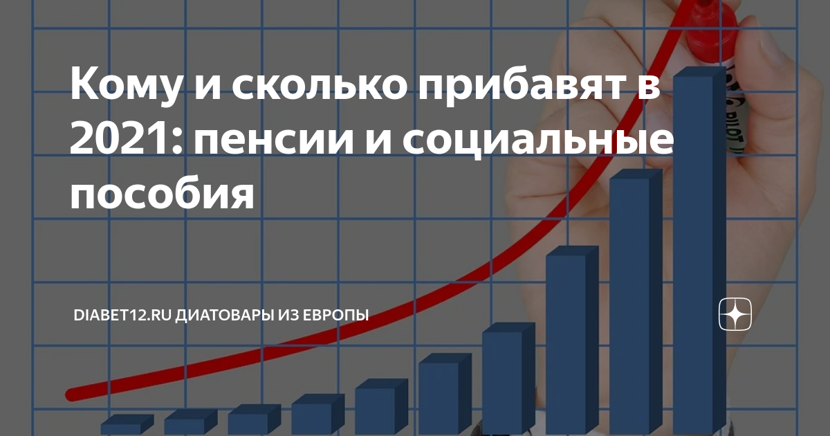 Индексация пенсий 2021 2023 годы. Индексирование пенсий с 2016 года. Индексация пенсий на 14.4 процента когда будет