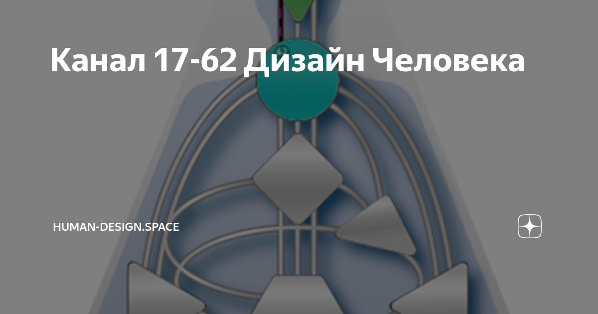 канал 17 62 дизайн человека. Human design манифестирующий генератор. коллективный контур дизайн человека. канал 17 62 дизайн человека. нисарг дизайн человека.