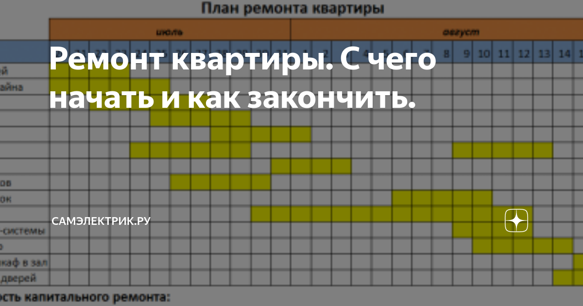 Технический проект ремонта квартиры: что это за документ и зачем он нужен