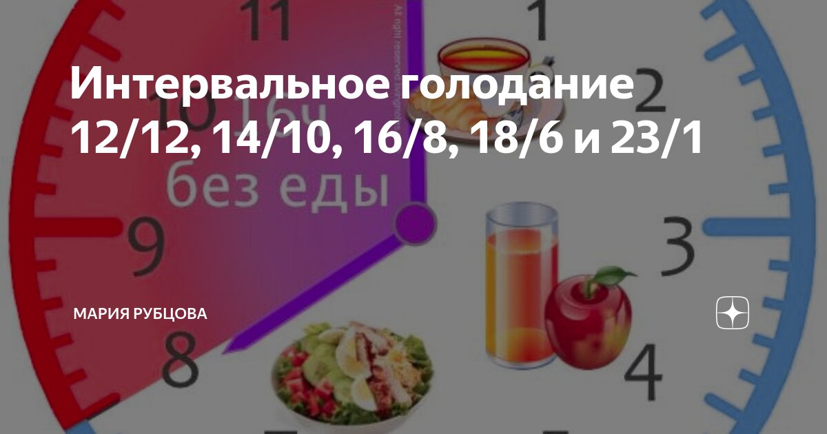 Интервальное голодание 16 8 схема для начинающих. Интервальное голодание. Индифириальное голодание. Интервальное голодание для похудения. Питание на интервальном голодании.