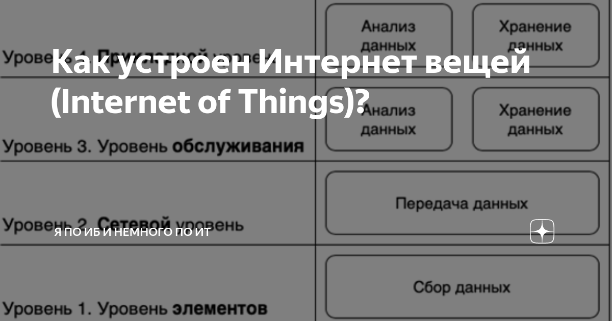 как работает система интернет вещей