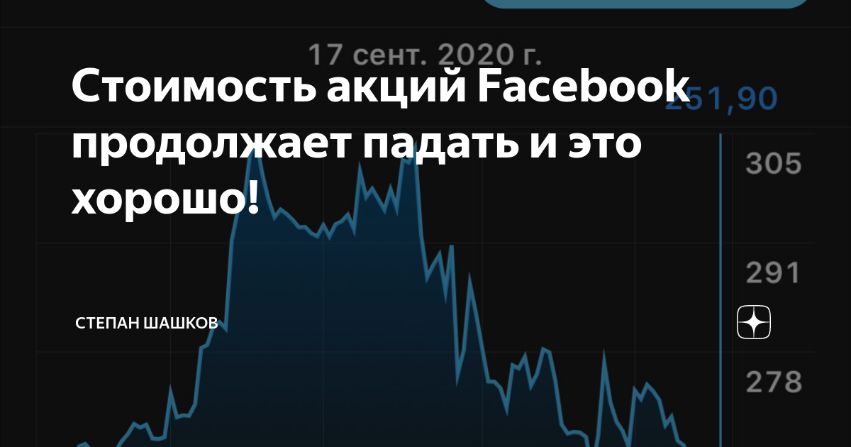 Акции facebook. Акции Фейсбук график. Динамика курса акций Фейсбук. Акции фейсбука цена график.