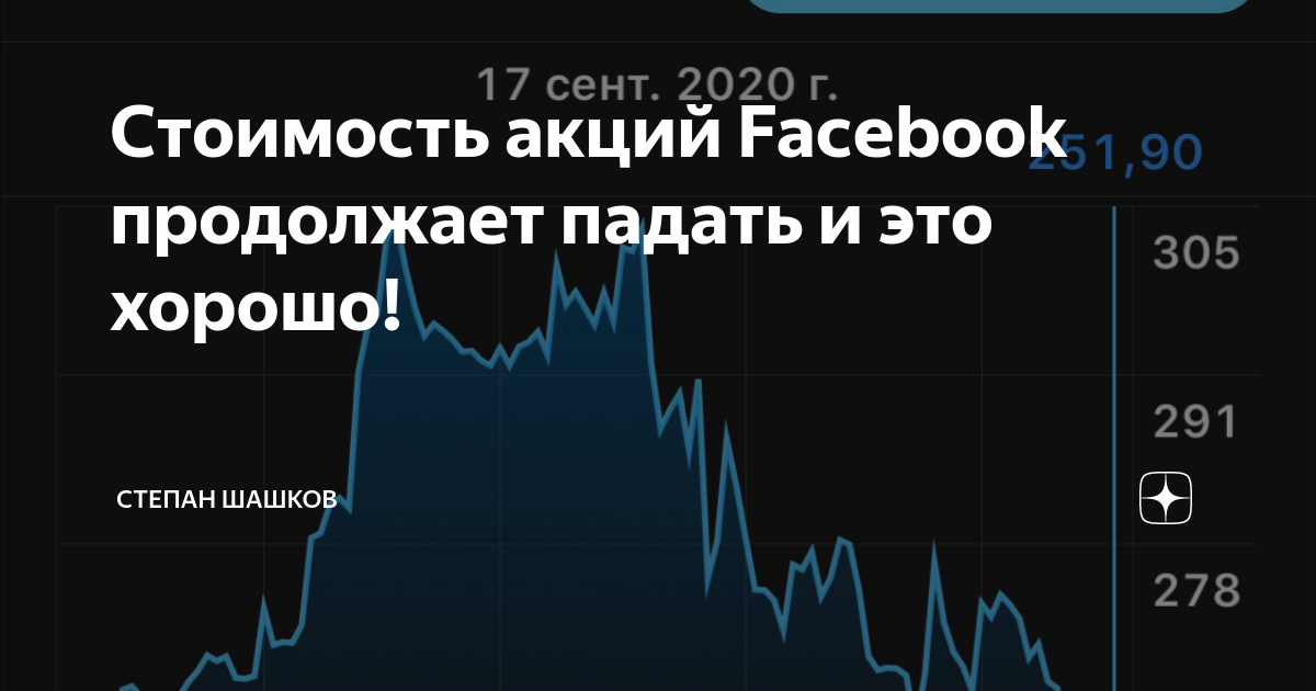 Акции facebook