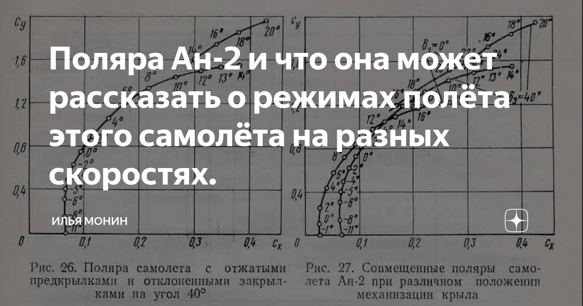 Ан 2 скорость полета. Поляра самолета. поляра крыла. первые и вторые режимы полета самолета. отвал поляры аэродинамика.