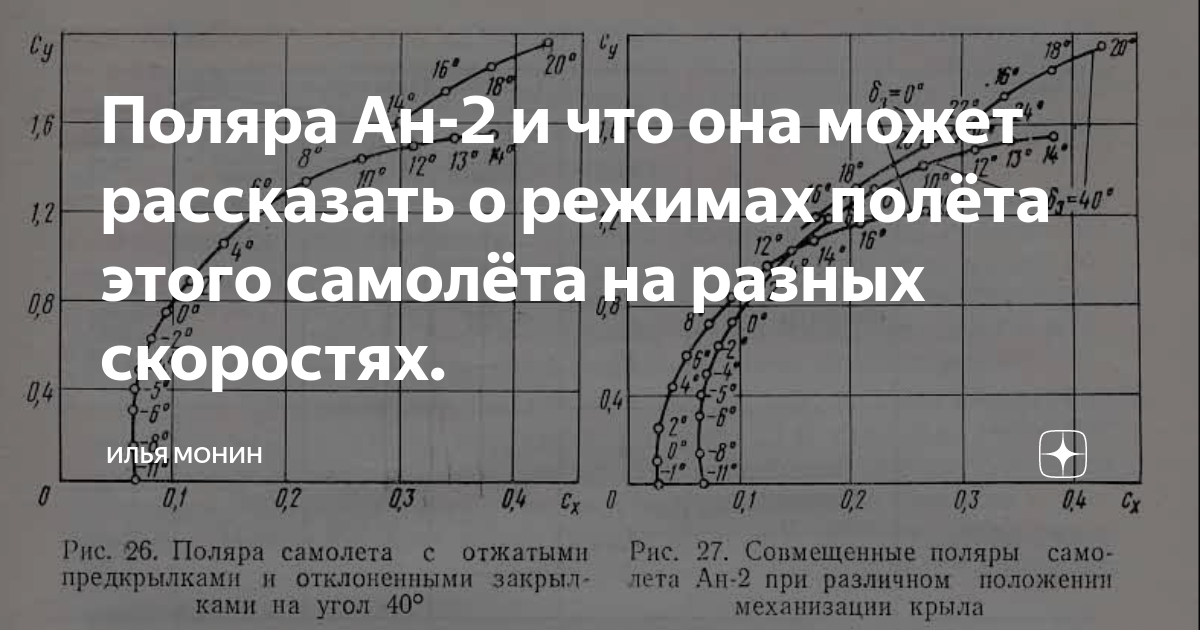 Крылатая этажерка типа ан 2