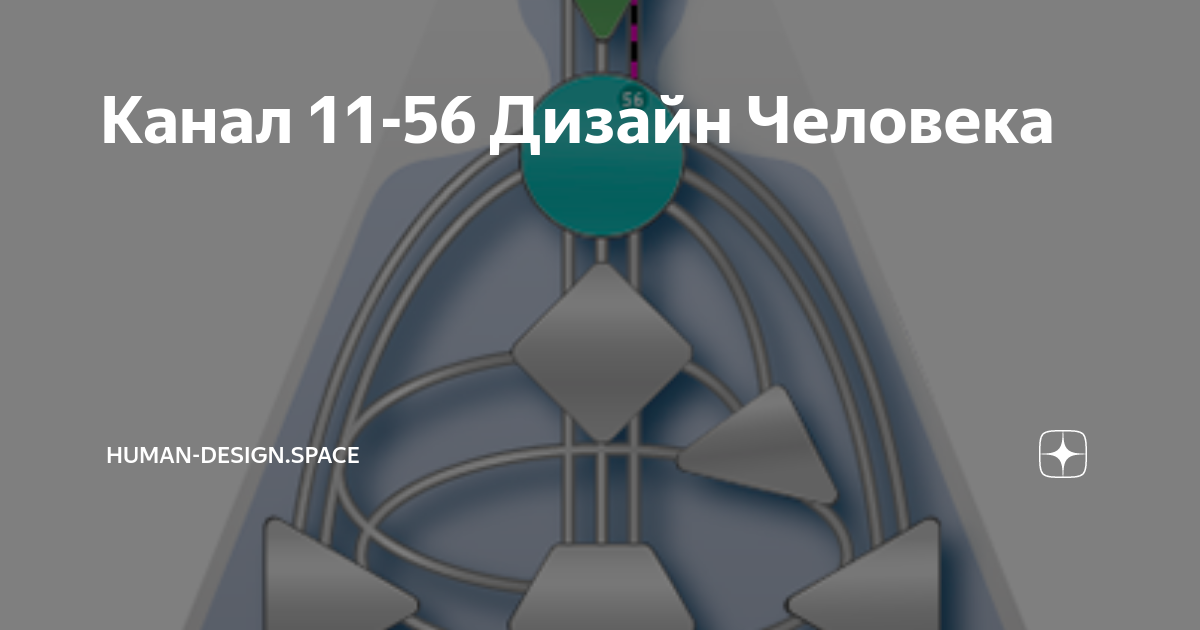 Канал 11 24. Канал 11-56 дизайн человека.