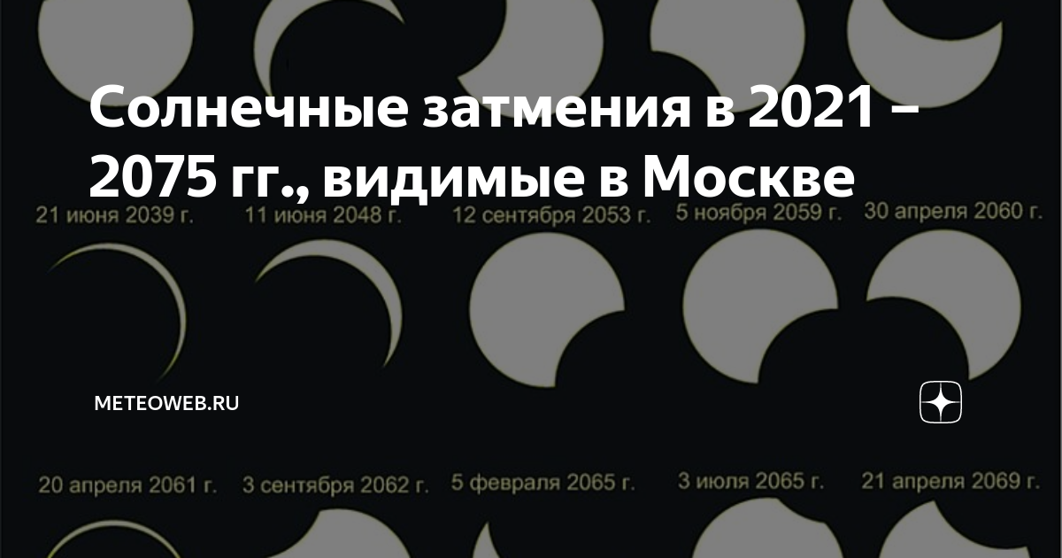 Когда солнечное затмение в 2021