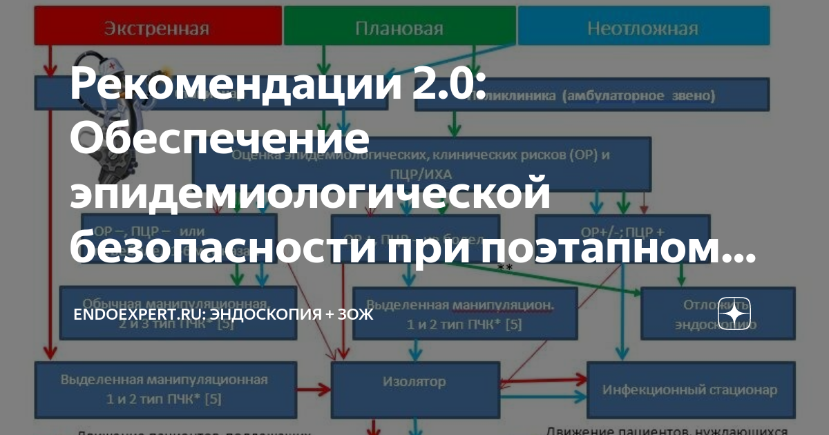 Обеспечение эпидемиологической безопасности в родовом зале федеральные клинические рекомендации