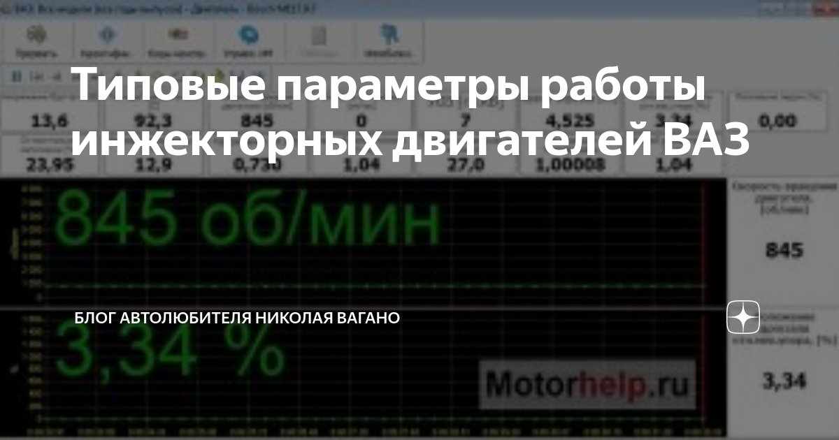 Типовые параметры работы инжекторных двигателей ВАЗ | Блог автолюбителя ...