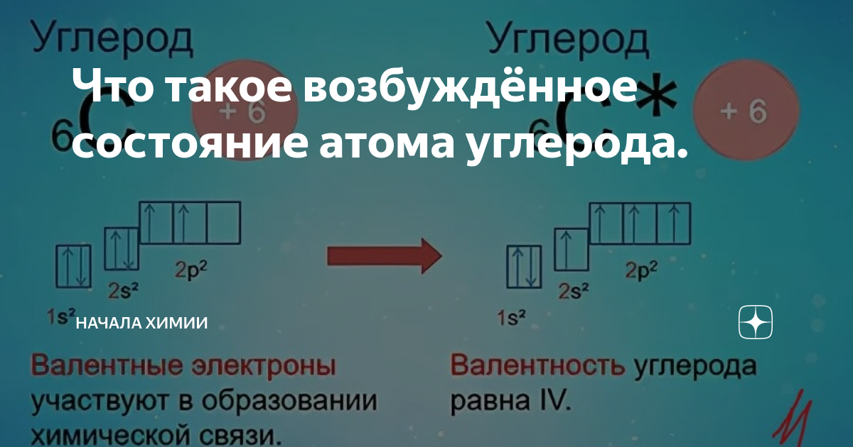 Расплавы металлов разложили метан на углерод и водород без побочных продуктов