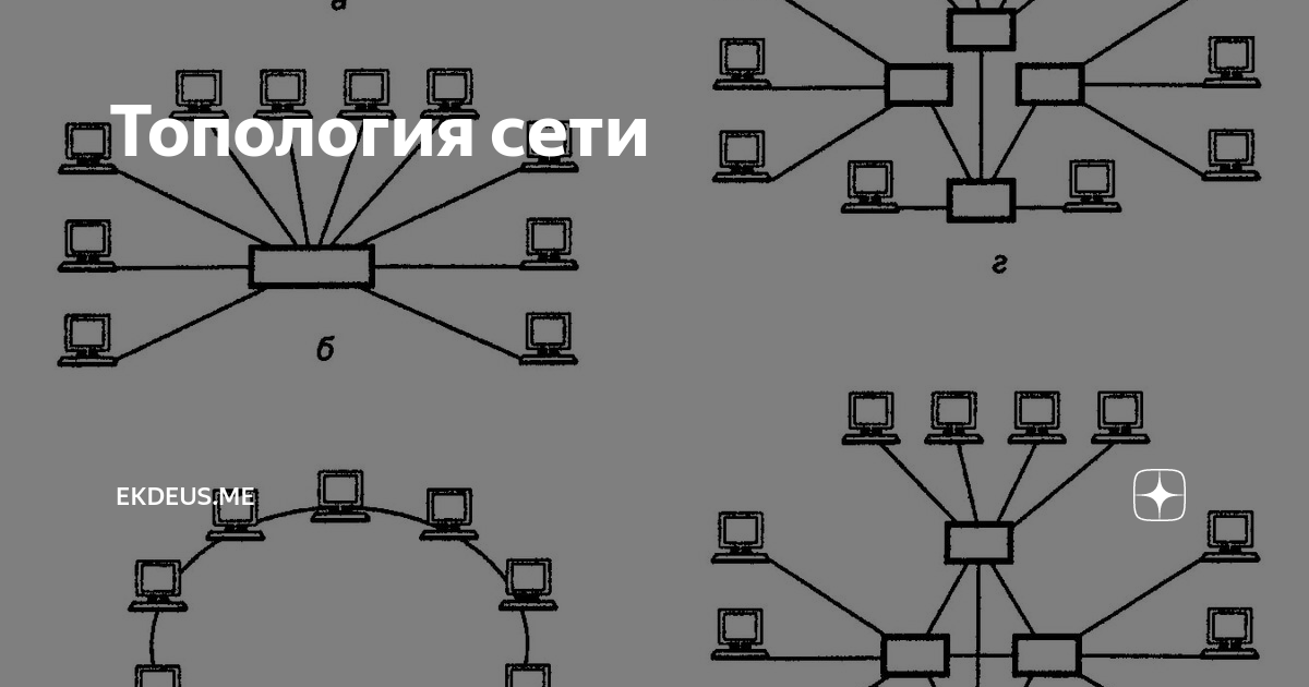 Какая логическая топология показана на рисунке