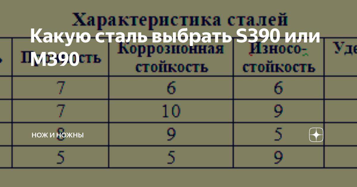 Характеристики сталей для ножей. Сталь м 390 характеристики и недостатки. Сталь м 390 характеристики и недостатки. Сталь м 390 характеристики и недостатки. Твердость стали d2.