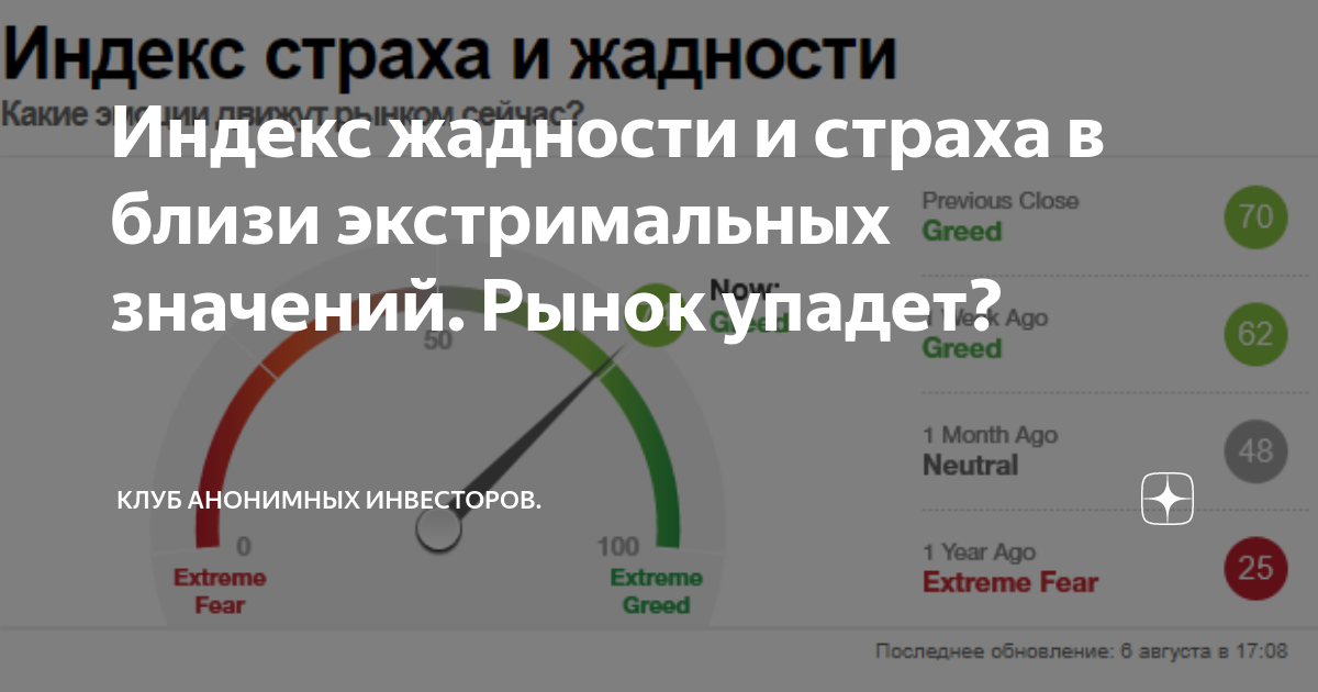 Btc жадность страх. Индекс страха и жадности. Индекс страха и жадности на фондовом рынке. График жадности и страха. Индекс страха и жадности биткоин.