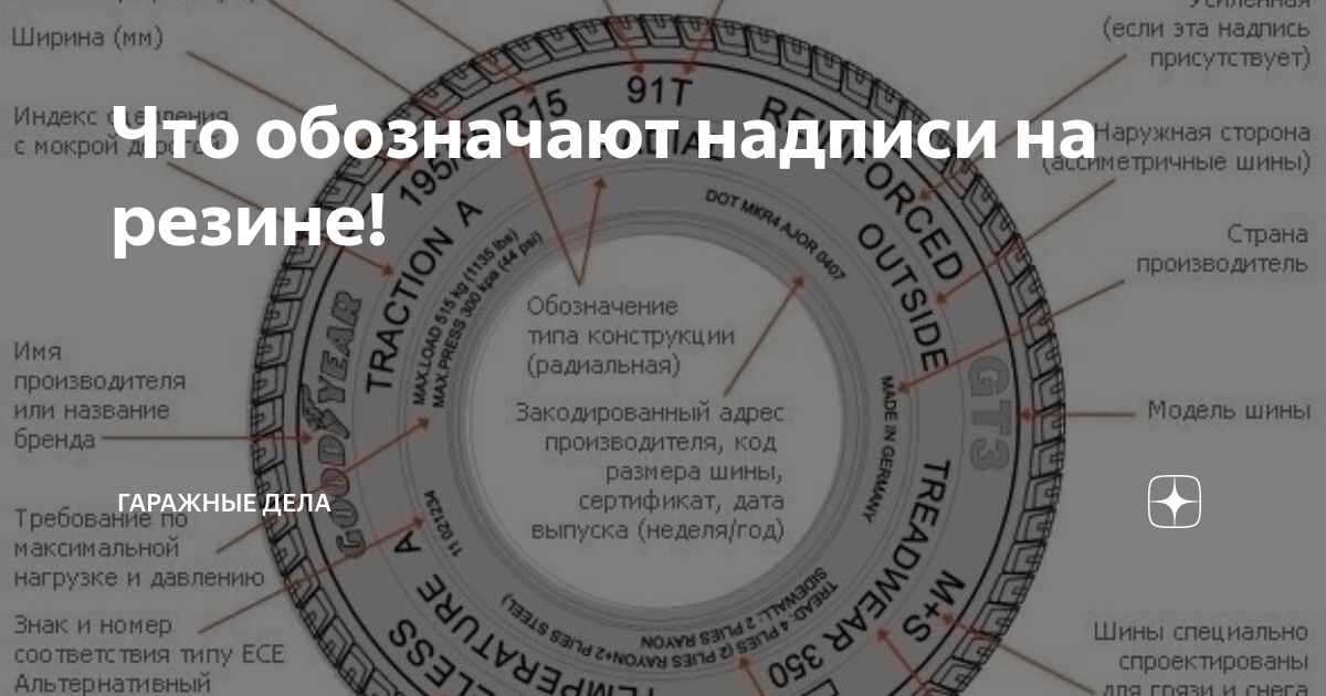 Что означает надпись на часах. Маркировка шин. Обозначение зимних шин. Надписи на колесах расшифровка. Маркировка зимней резины.