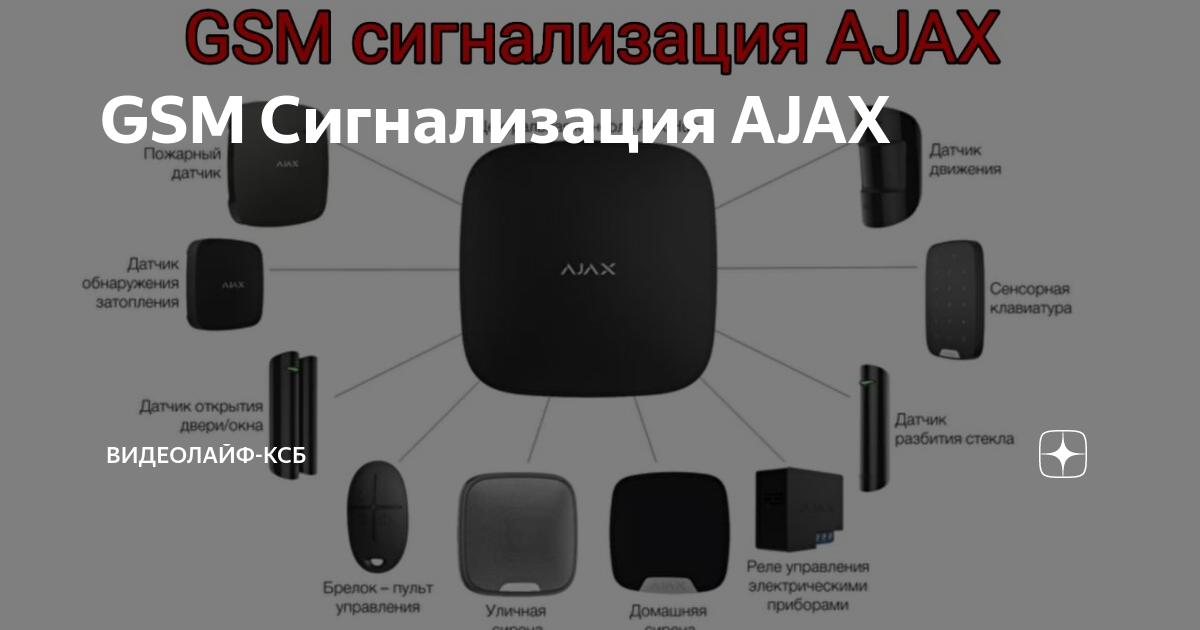 Ajax это