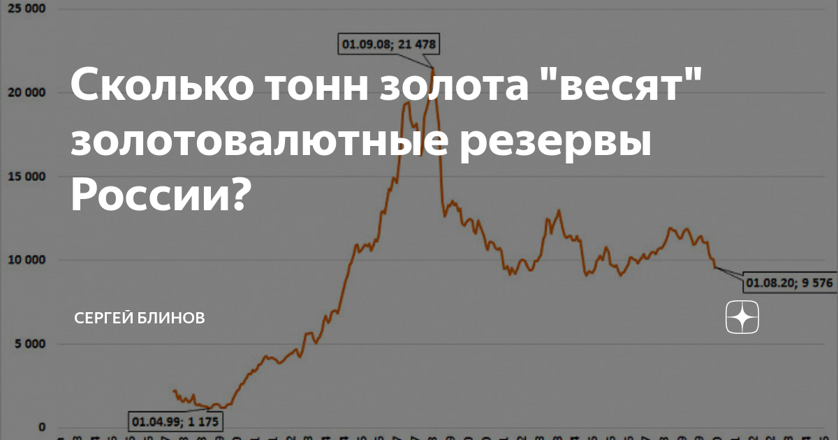 Золотой запас россии презентация