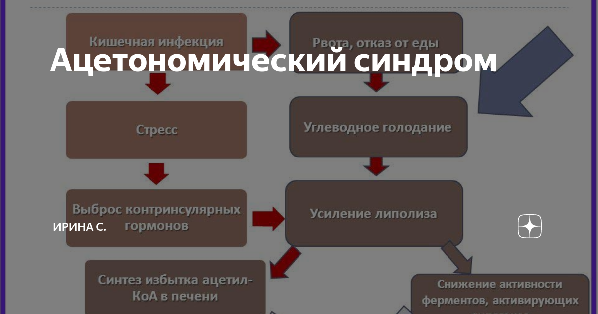 В туалете пахнет ацетоном