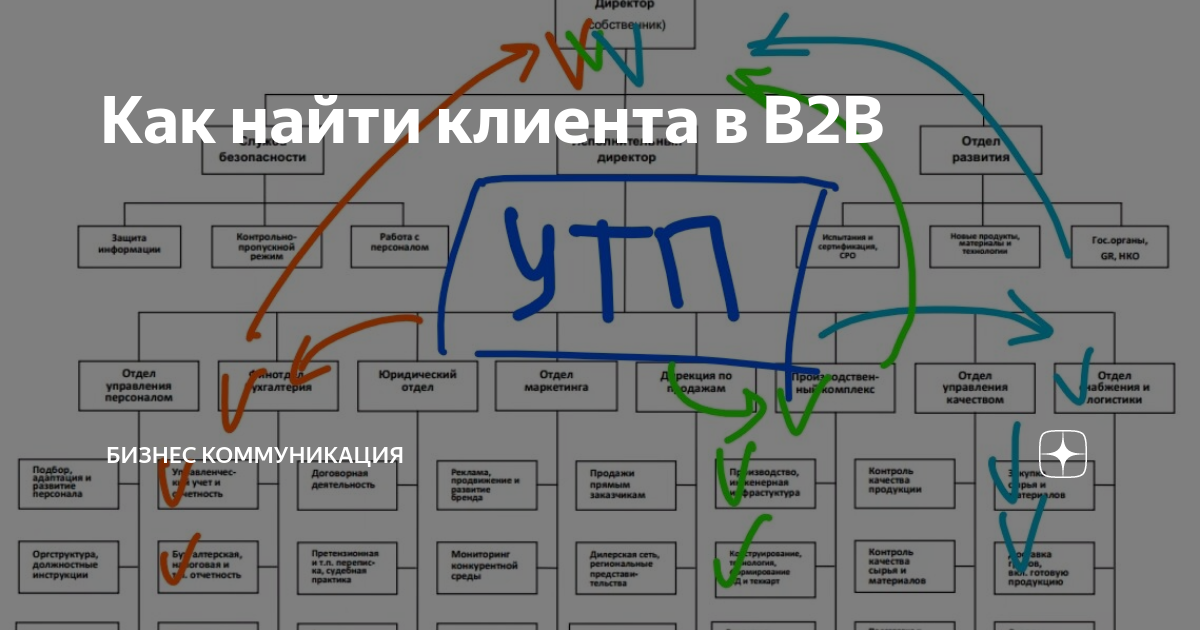 Как узнать номер телефона где находится человек