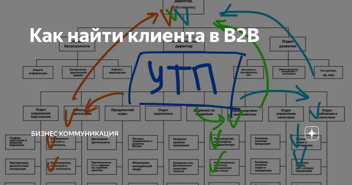 Картинки УЗНАТЬ ПОЛОЖЕНИЕ ПО НОМЕРУ ТЕЛЕФОНА