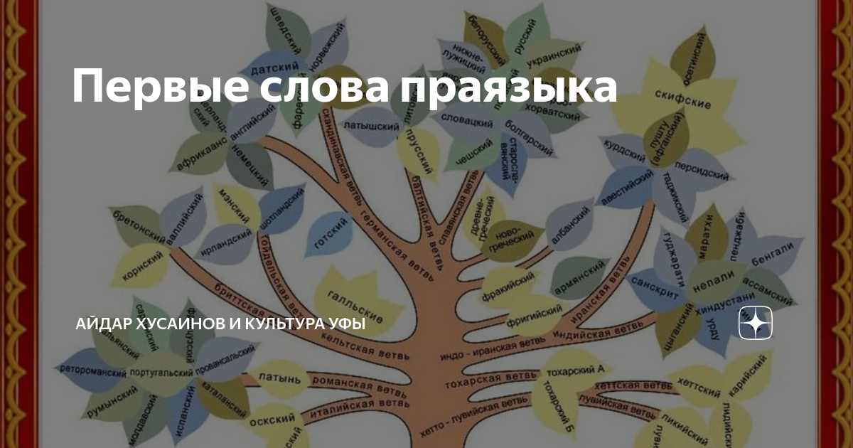 Праязык. Индоевропейский праязык. Праязык примеры слов. Праязык фото.