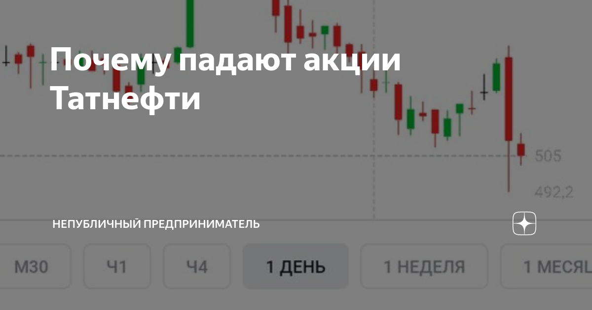 Почему акции Татнефти падают: основные причины и последствия