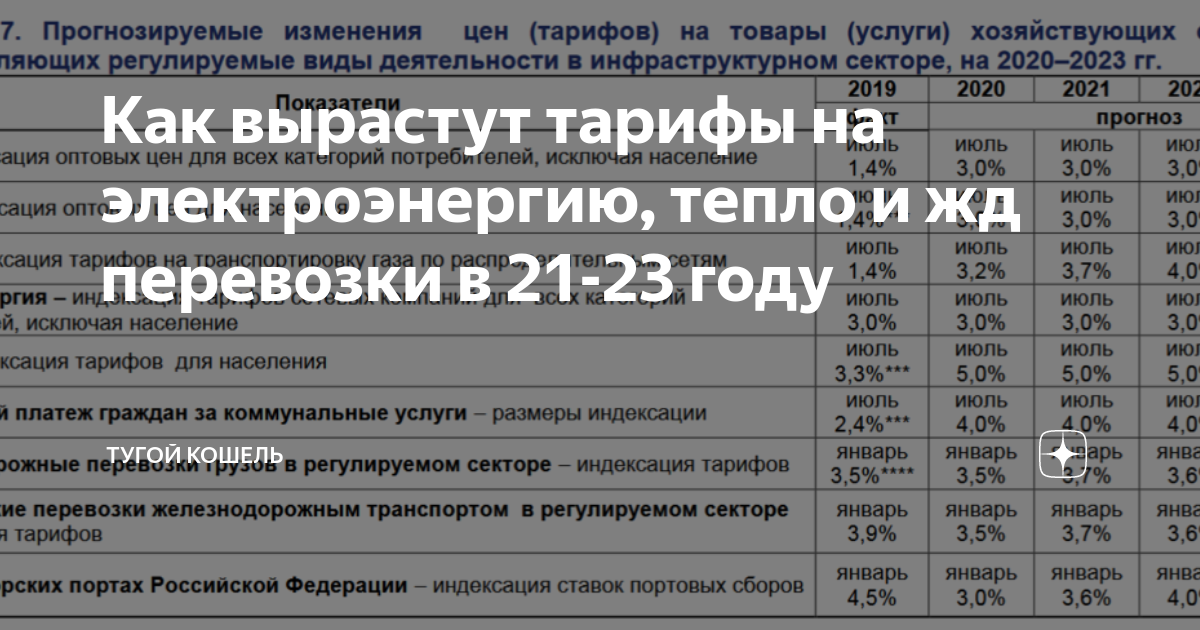 Тарифы энергоснабжение. Тариф на электроэнергию на 2022 год. Повышение тарифов на электроэнергию в 2022 году. Тариф на электроэнергию на 2021 год. Тарифы электроэнергии 2022
