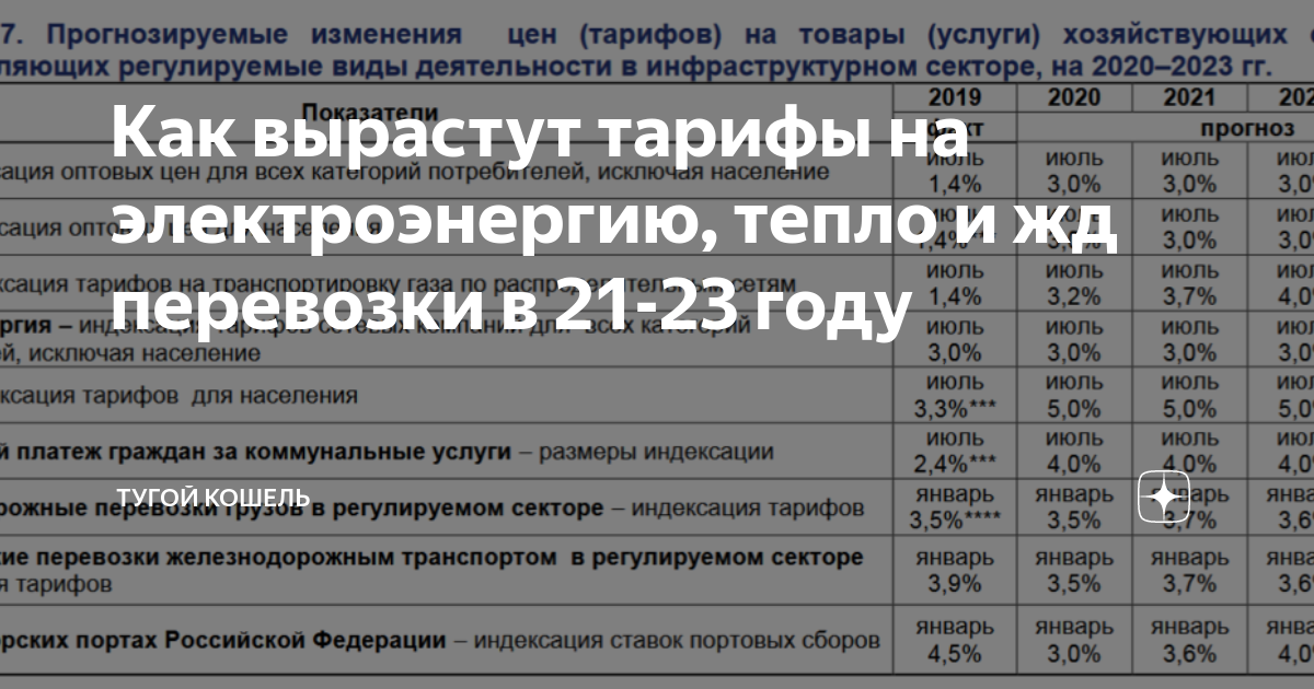 Тарифы на почту 2023