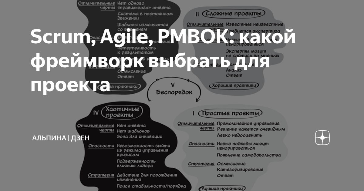 Какой фреймворк поможет вам приоритизировать гипотезы