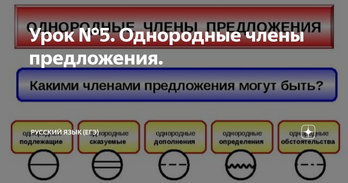 Какие есть однородные сказуемые