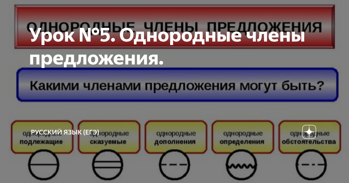 Как составить схему предложения с однородными членами предложения?