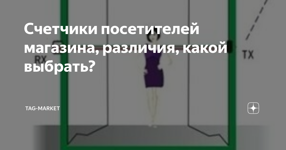 Счетчики посетителей магазина, различия, какой выбрать? | TAG-Market | Дзен