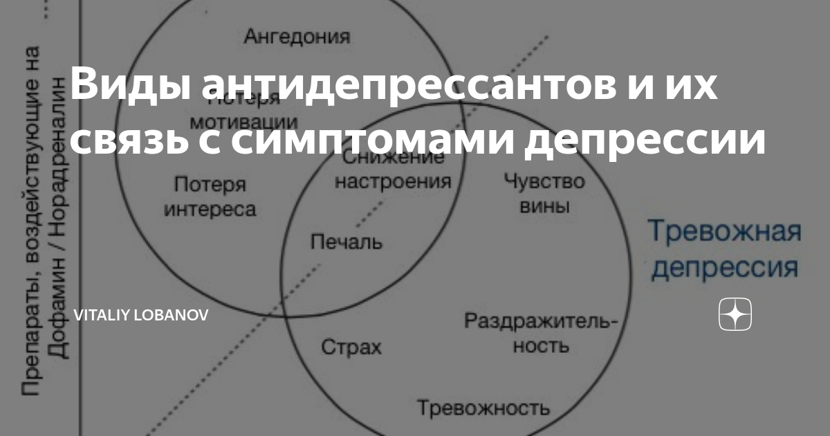 Типы антидепрессантов. Виды антидепрессантов классификация. Виды СИОЗСИН. Виды антидепрессантов при видах депрессии. Два типа антидепрессантов.