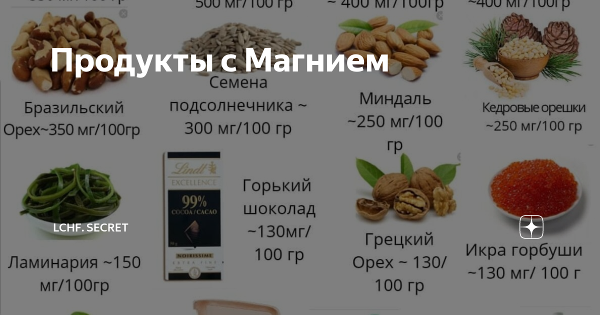 Минералы содержащие магний. Магний в продуктах. продукты богатые магнием. магний в орехах таблица. калий в орехах таблица.