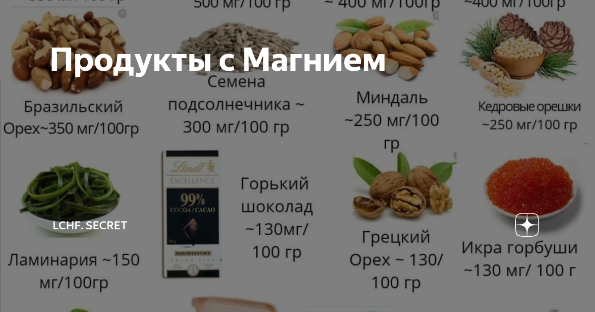 Содержание магния в салате