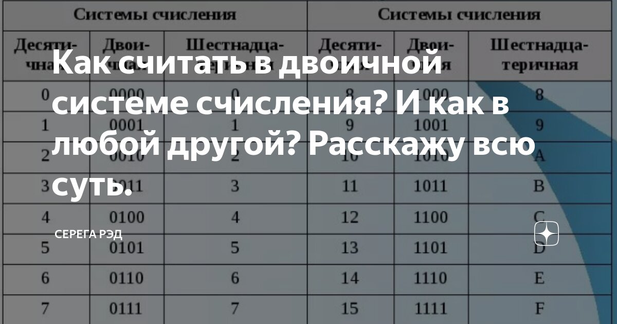 как записать отрицательное число в двоичной системе