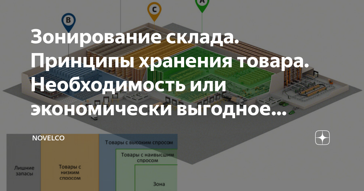 Зонирование склада. Принципы зонирования склада. Зонирование складских помещений. Принципы зонирование складских помещений. Зонирование склада и размещение товаров.