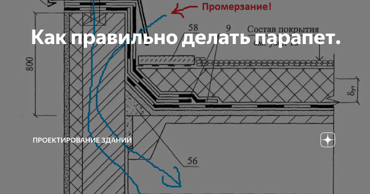 Парапет над карнизом здания