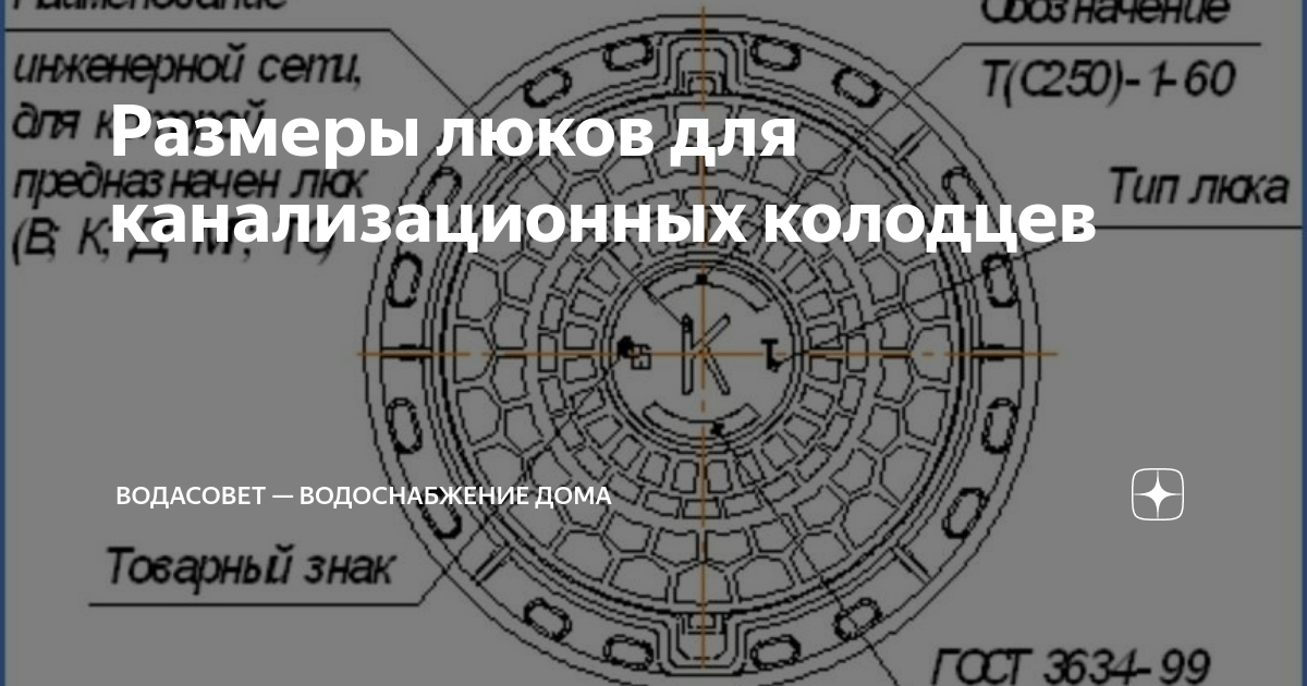 Размеры люков для канализационных колодцев | ВодаСовет — водоснабжение ...