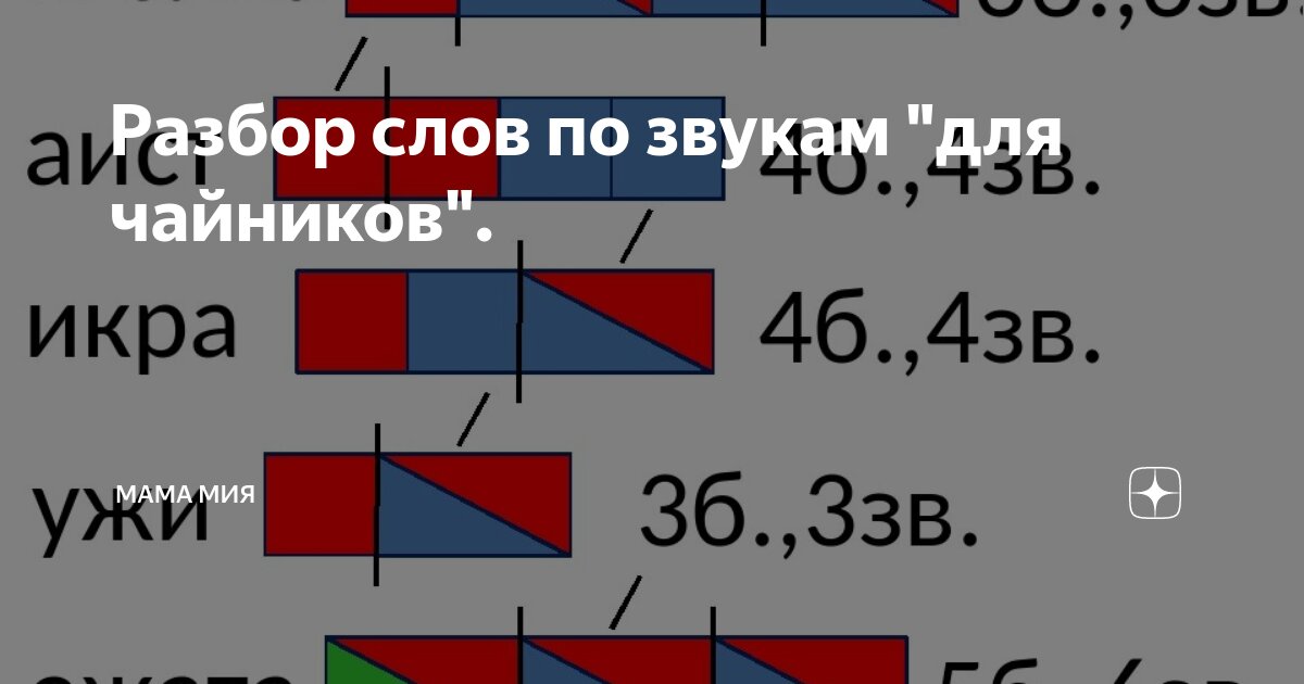 Слоги слияния 1 класс карточки. Орёл разбор слова по звукам. Снег разбор слова по звукам. Конь разбор слова по звукам. Юбка разбор слова по звукам